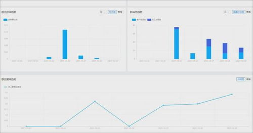 B2B跨境電商營銷秘籍 微豐SCRM助馬幫科技深度開發與維系客戶
